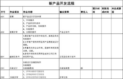 新产品技术开发流程 从概念到实现的系统化路径