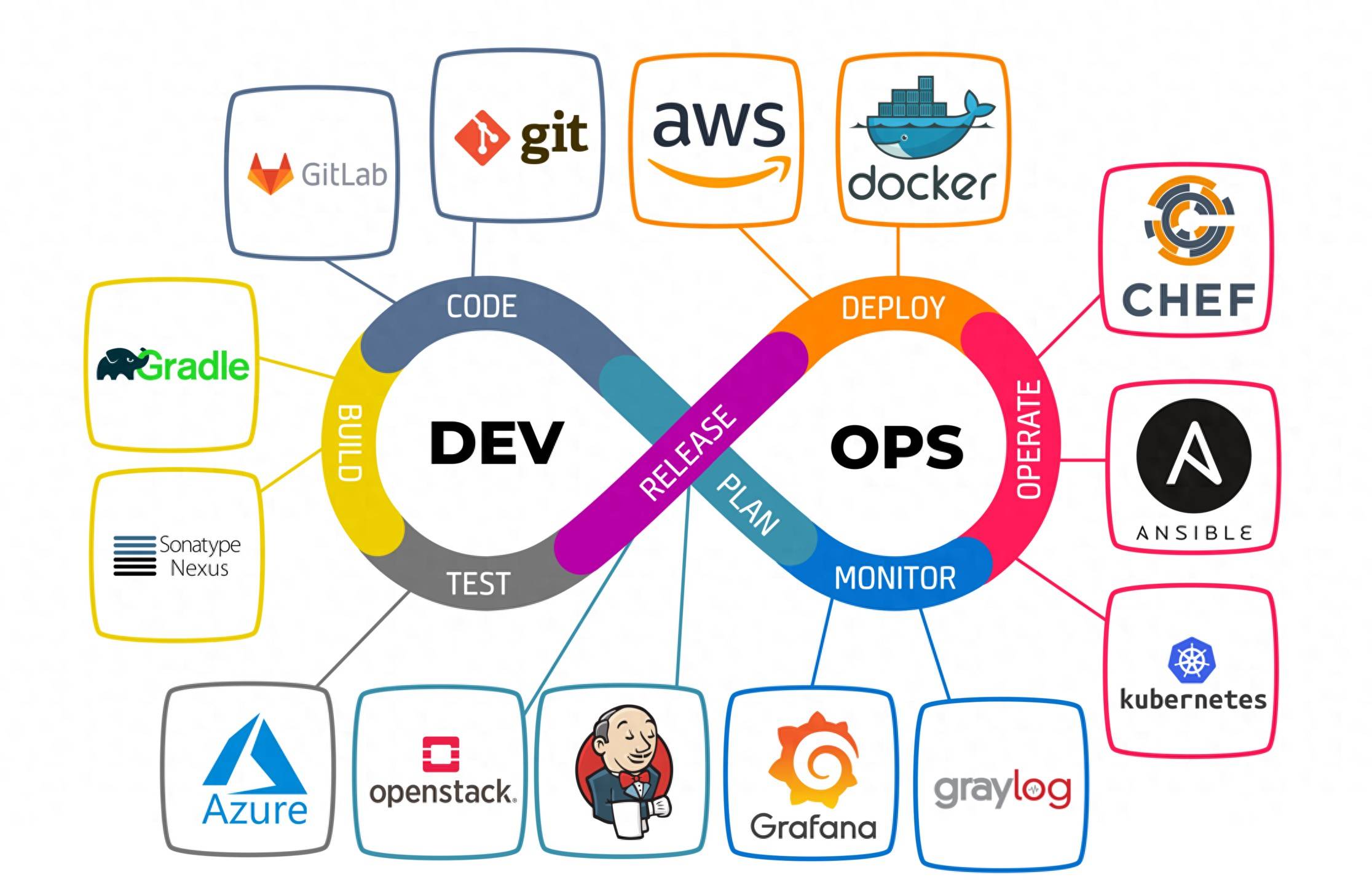 DevOps关键策略 如何帮助团队提高开发与交付效率