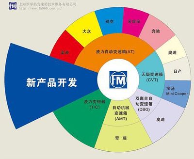 江苏自动挡变速箱维修与保养 新孚美技术的使命之道
